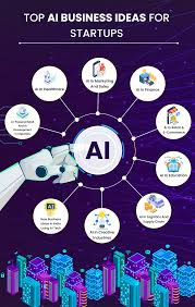 Ai Business Opportunities